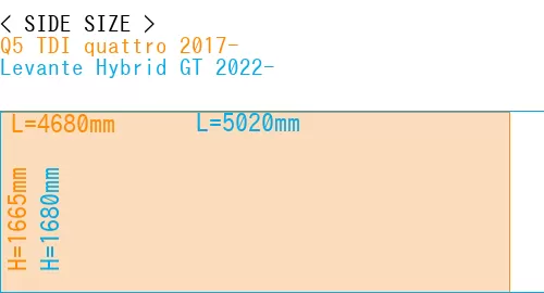 #Q5 TDI quattro 2017- + Levante Hybrid GT 2022-